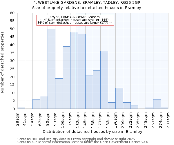 4, WESTLAKE GARDENS, BRAMLEY, TADLEY, RG26 5GP: Size of property relative to detached houses houses in Bramley