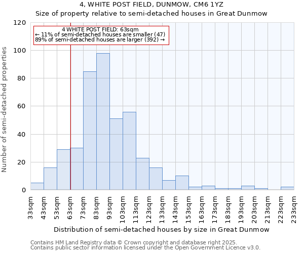 4, WHITE POST FIELD, DUNMOW, CM6 1YZ: Size of property relative to semi-detached houses houses in Great Dunmow
