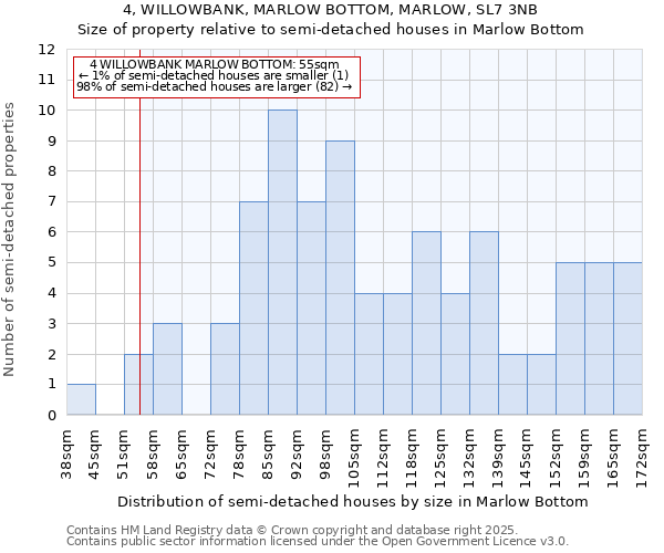 4, WILLOWBANK, MARLOW BOTTOM, MARLOW, SL7 3NB: Size of property relative to semi-detached houses houses in Marlow Bottom