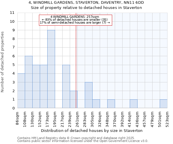 4, WINDMILL GARDENS, STAVERTON, DAVENTRY, NN11 6DD: Size of property relative to detached houses in Staverton