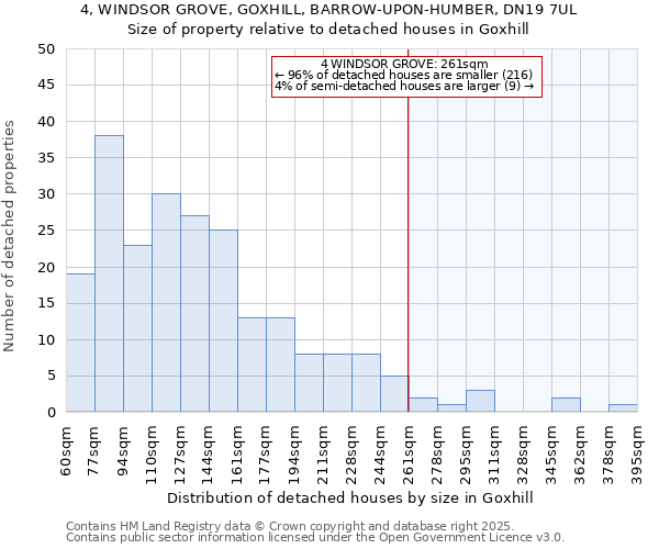 4, WINDSOR GROVE, GOXHILL, BARROW-UPON-HUMBER, DN19 7UL: Size of property relative to detached houses in Goxhill