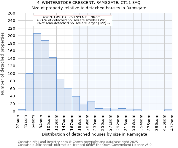4, WINTERSTOKE CRESCENT, RAMSGATE, CT11 8AQ: Size of property relative to detached houses houses in Ramsgate