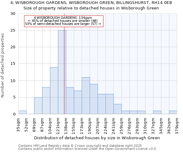 4, WISBOROUGH GARDENS, WISBOROUGH GREEN, BILLINGSHURST, RH14 0EB: Size of property relative to detached houses houses in Wisborough Green