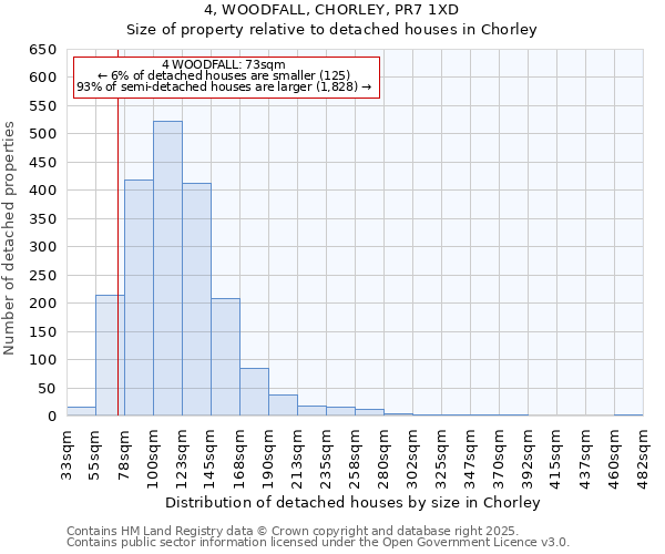 4, WOODFALL, CHORLEY, PR7 1XD: Size of property relative to detached houses houses in Chorley