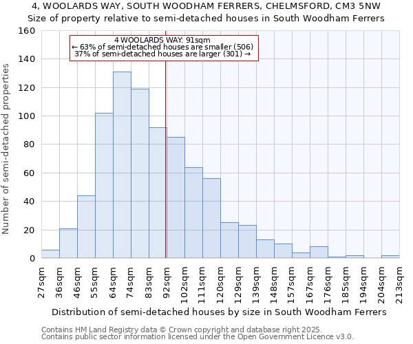 4, WOOLARDS WAY, SOUTH WOODHAM FERRERS, CHELMSFORD, CM3 5NW: Size of property relative to semi-detached houses houses in South Woodham Ferrers