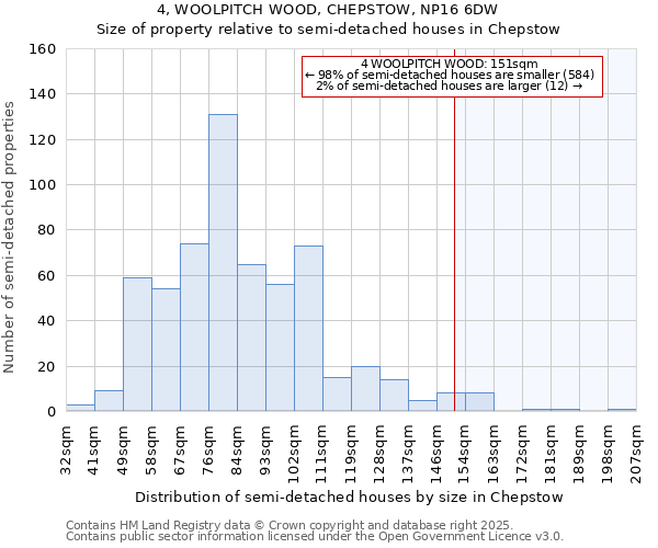 4, WOOLPITCH WOOD, CHEPSTOW, NP16 6DW: Size of property relative to semi-detached houses houses in Chepstow
