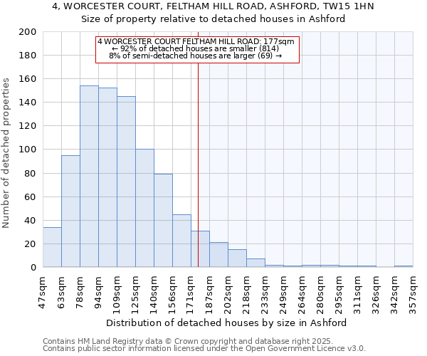 4, WORCESTER COURT, FELTHAM HILL ROAD, ASHFORD, TW15 1HN: Size of property relative to detached houses houses in Ashford