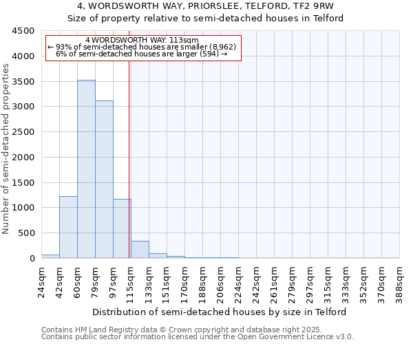 4, WORDSWORTH WAY, PRIORSLEE, TELFORD, TF2 9RW: Size of property relative to semi-detached houses houses in Telford