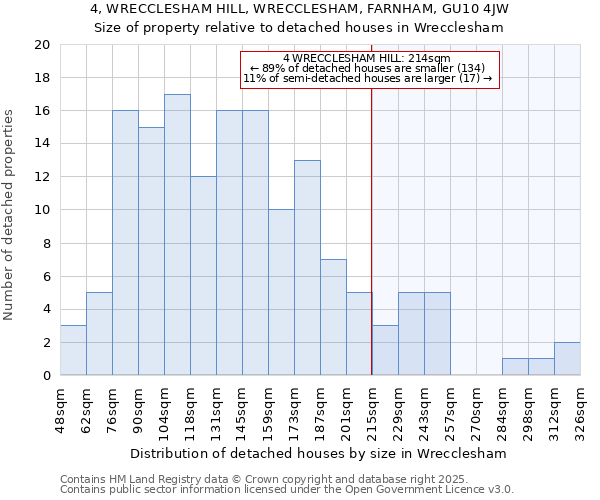 4, WRECCLESHAM HILL, WRECCLESHAM, FARNHAM, GU10 4JW: Size of property relative to detached houses houses in Wrecclesham