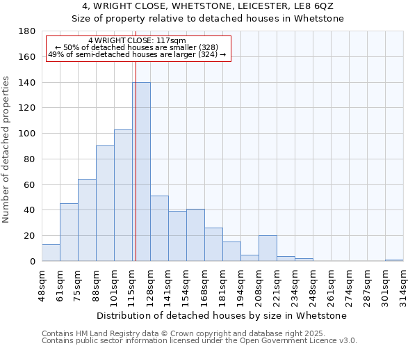 4, WRIGHT CLOSE, WHETSTONE, LEICESTER, LE8 6QZ: Size of property relative to detached houses houses in Whetstone