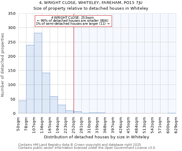 4, WRIGHT CLOSE, WHITELEY, FAREHAM, PO15 7JU: Size of property relative to detached houses houses in Whiteley