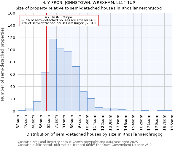 4, Y FRON, JOHNSTOWN, WREXHAM, LL14 1UP: Size of property relative to semi-detached houses houses in Rhosllannerchrugog