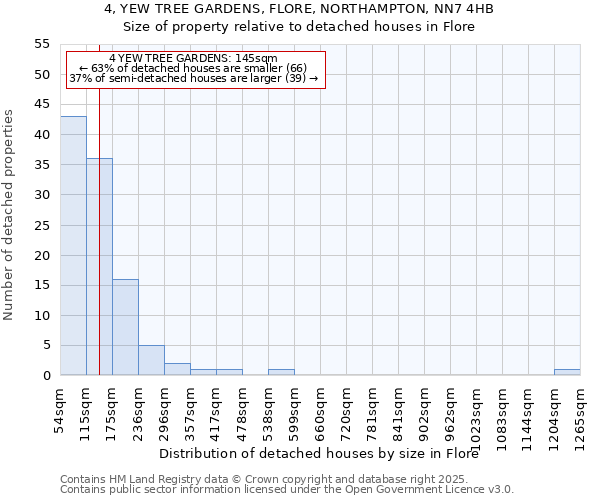 4, YEW TREE GARDENS, FLORE, NORTHAMPTON, NN7 4HB: Size of property relative to detached houses houses in Flore