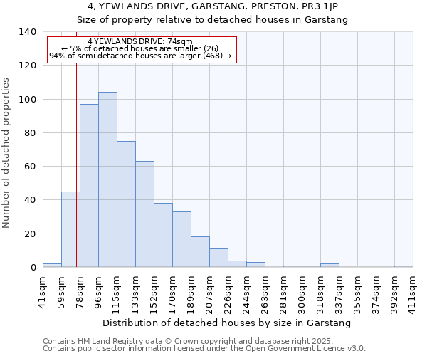 4, YEWLANDS DRIVE, GARSTANG, PRESTON, PR3 1JP: Size of property relative to detached houses houses in Garstang