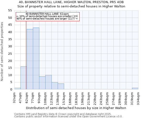40, BANNISTER HALL LANE, HIGHER WALTON, PRESTON, PR5 4DB: Size of property relative to semi-detached houses houses in Higher Walton