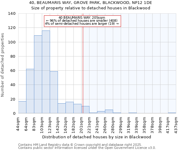 40, BEAUMARIS WAY, GROVE PARK, BLACKWOOD, NP12 1DE: Size of property relative to detached houses houses in Blackwood