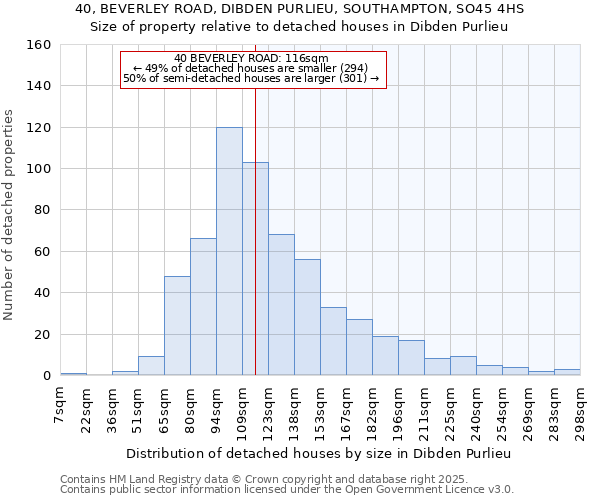 40, BEVERLEY ROAD, DIBDEN PURLIEU, SOUTHAMPTON, SO45 4HS: Size of property relative to detached houses houses in Dibden Purlieu