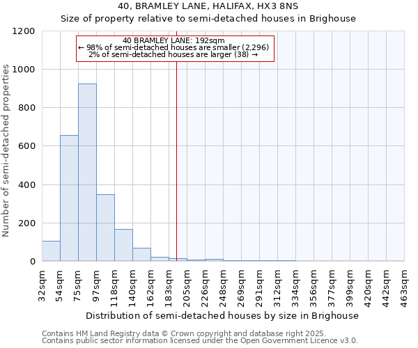 40, BRAMLEY LANE, HALIFAX, HX3 8NS: Size of property relative to detached houses in Brighouse