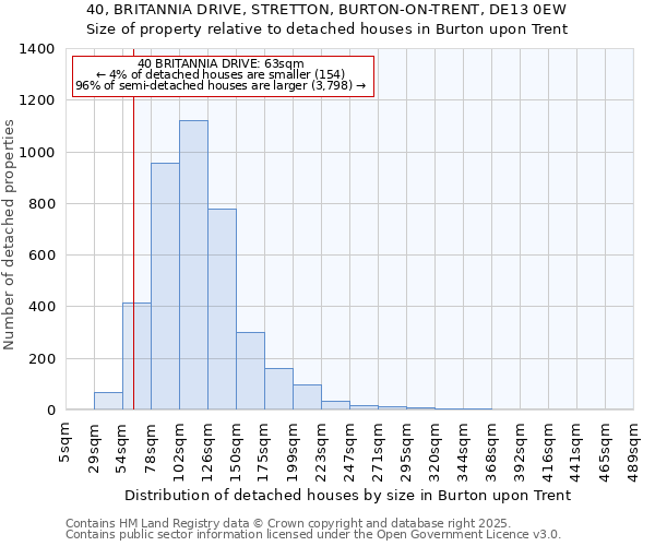 40, BRITANNIA DRIVE, STRETTON, BURTON-ON-TRENT, DE13 0EW: Size of property relative to detached houses houses in Burton upon Trent