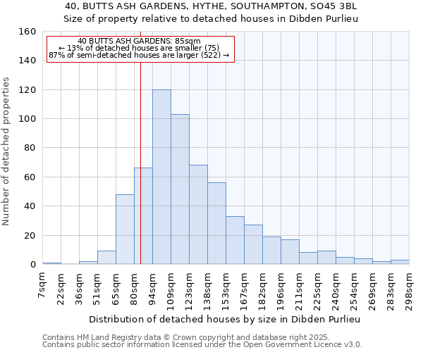 40, BUTTS ASH GARDENS, HYTHE, SOUTHAMPTON, SO45 3BL: Size of property relative to detached houses houses in Dibden Purlieu