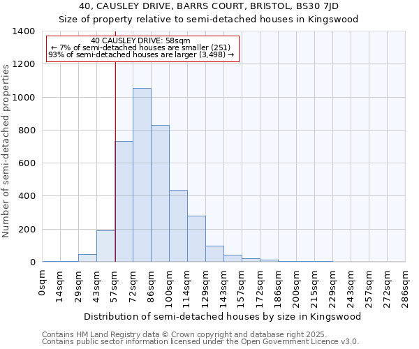 40, CAUSLEY DRIVE, BARRS COURT, BRISTOL, BS30 7JD: Size of property relative to semi-detached houses houses in Kingswood