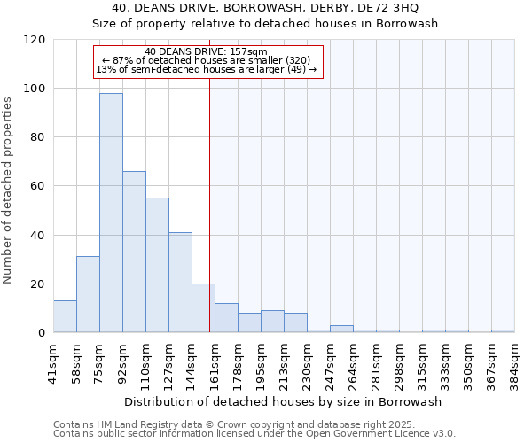 40, DEANS DRIVE, BORROWASH, DERBY, DE72 3HQ: Size of property relative to detached houses houses in Borrowash