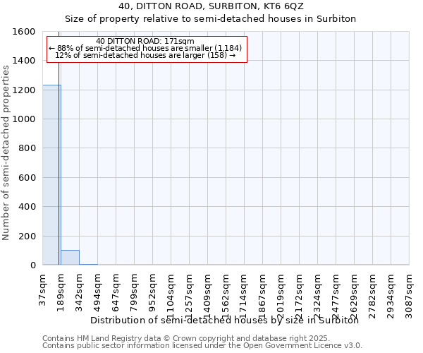 40, DITTON ROAD, SURBITON, KT6 6QZ: Size of property relative to semi-detached houses houses in Surbiton