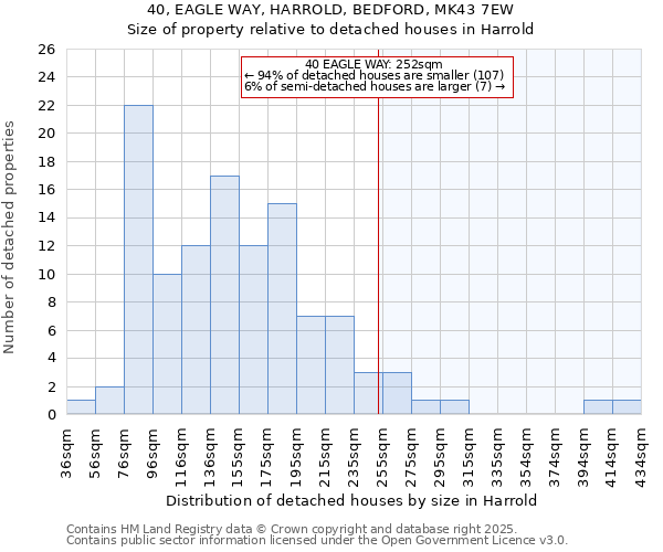 40, EAGLE WAY, HARROLD, BEDFORD, MK43 7EW: Size of property relative to detached houses houses in Harrold