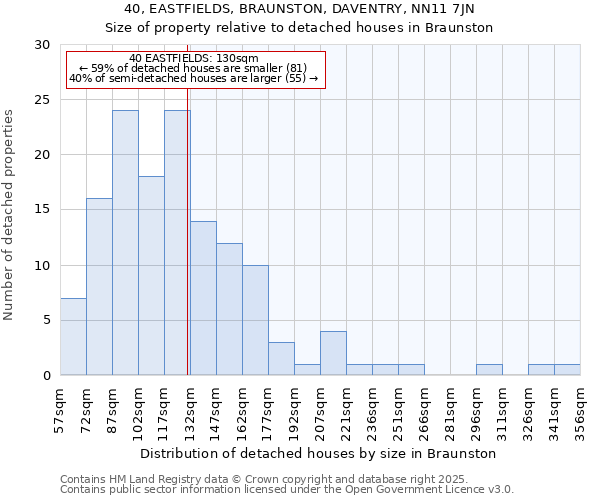 40, EASTFIELDS, BRAUNSTON, DAVENTRY, NN11 7JN: Size of property relative to detached houses in Braunston