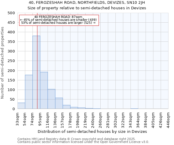 40, FEROZESHAH ROAD, NORTHFIELDS, DEVIZES, SN10 2JH: Size of property relative to semi-detached houses houses in Devizes