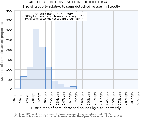 40, FOLEY ROAD EAST, SUTTON COLDFIELD, B74 3JL: Size of property relative to semi-detached houses houses in Streetly