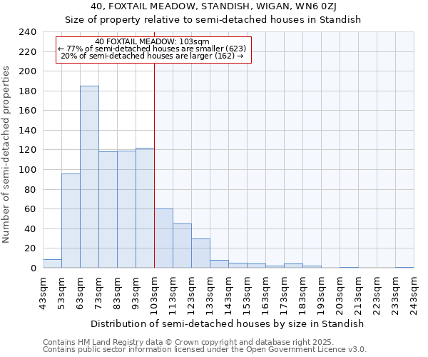 40, FOXTAIL MEADOW, STANDISH, WIGAN, WN6 0ZJ: Size of property relative to semi-detached houses houses in Standish