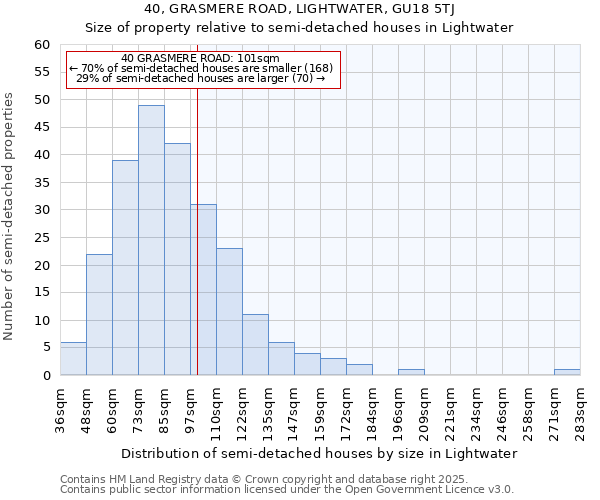 40, GRASMERE ROAD, LIGHTWATER, GU18 5TJ: Size of property relative to detached houses in Lightwater