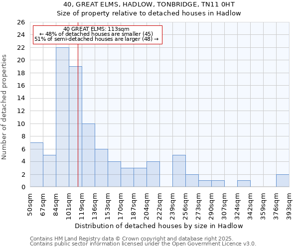 40, GREAT ELMS, HADLOW, TONBRIDGE, TN11 0HT: Size of property relative to detached houses houses in Hadlow
