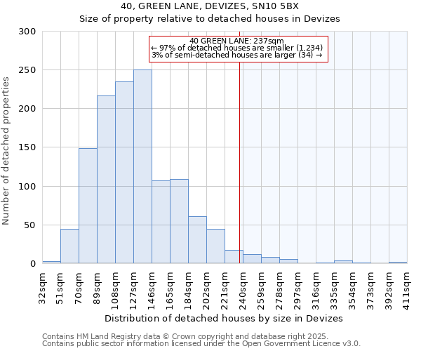 40, GREEN LANE, DEVIZES, SN10 5BX: Size of property relative to detached houses houses in Devizes