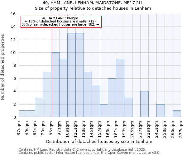 40, HAM LANE, LENHAM, MAIDSTONE, ME17 2LL: Size of property relative to detached houses houses in Lenham