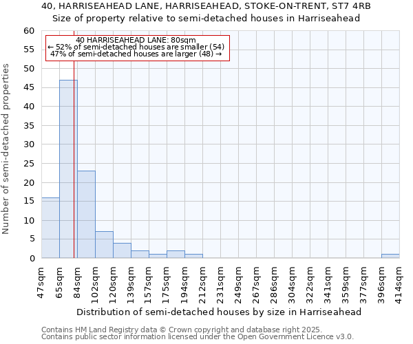 40, HARRISEAHEAD LANE, HARRISEAHEAD, STOKE-ON-TRENT, ST7 4RB: Size of property relative to detached houses in Harriseahead