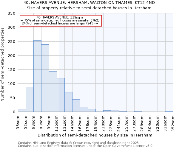 40, HAVERS AVENUE, HERSHAM, WALTON-ON-THAMES, KT12 4ND: Size of property relative to semi-detached houses houses in Hersham