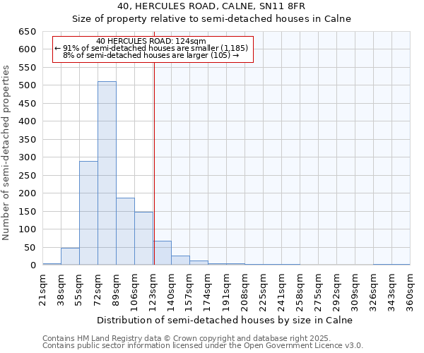 40, HERCULES ROAD, CALNE, SN11 8FR: Size of property relative to semi-detached houses houses in Calne