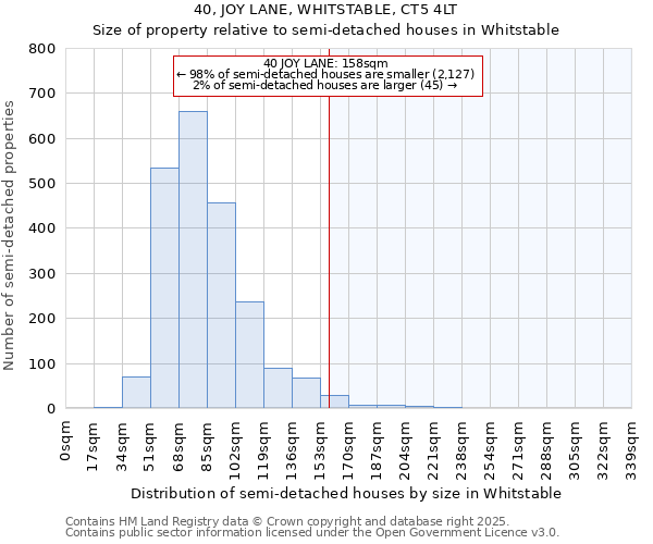 40, JOY LANE, WHITSTABLE, CT5 4LT: Size of property relative to semi-detached houses houses in Whitstable
