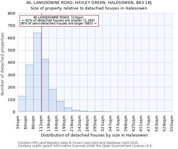 40, LANSDOWNE ROAD, HAYLEY GREEN, HALESOWEN, B63 1BJ: Size of property relative to detached houses houses in Halesowen
