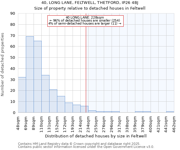 40, LONG LANE, FELTWELL, THETFORD, IP26 4BJ: Size of property relative to detached houses houses in Feltwell
