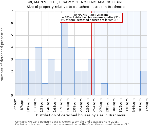 40, MAIN STREET, BRADMORE, NOTTINGHAM, NG11 6PB: Size of property relative to detached houses in Bradmore