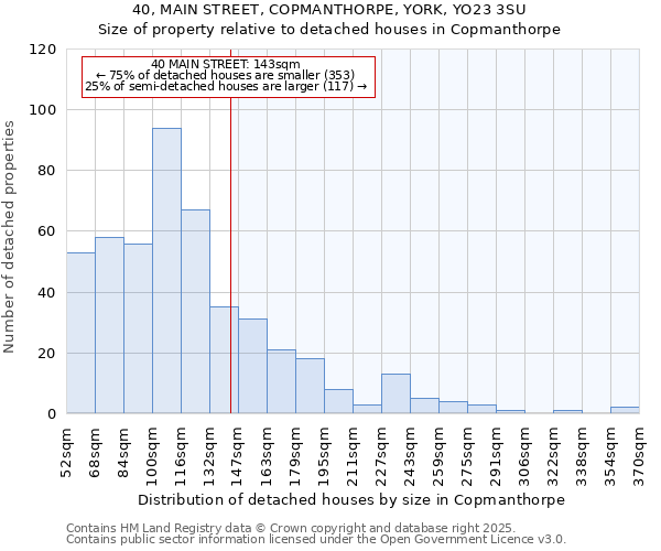 40, MAIN STREET, COPMANTHORPE, YORK, YO23 3SU: Size of property relative to detached houses houses in Copmanthorpe