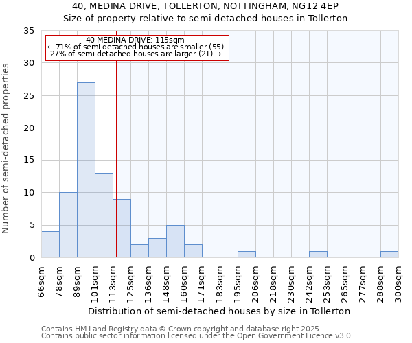 40, MEDINA DRIVE, TOLLERTON, NOTTINGHAM, NG12 4EP: Size of property relative to detached houses in Tollerton