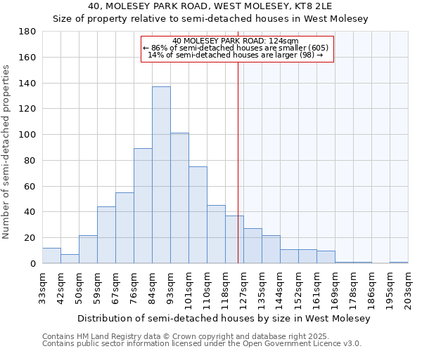 40, MOLESEY PARK ROAD, WEST MOLESEY, KT8 2LE: Size of property relative to semi-detached houses houses in West Molesey