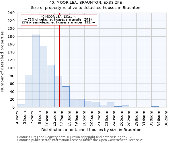 40, MOOR LEA, BRAUNTON, EX33 2PE: Size of property relative to detached houses houses in Braunton