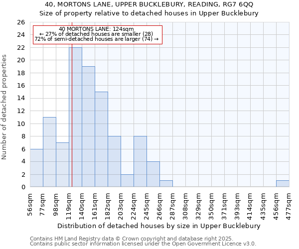 40, MORTONS LANE, UPPER BUCKLEBURY, READING, RG7 6QQ: Size of property relative to detached houses in Upper Bucklebury