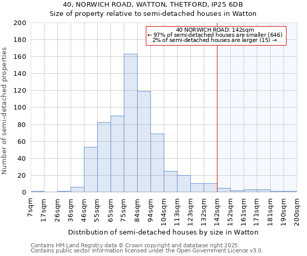 40, NORWICH ROAD, WATTON, THETFORD, IP25 6DB: Size of property relative to detached houses in Watton