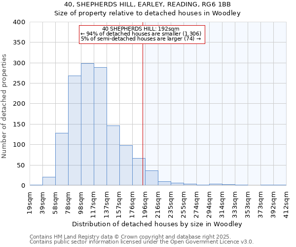40, SHEPHERDS HILL, EARLEY, READING, RG6 1BB: Size of property relative to detached houses houses in Woodley
